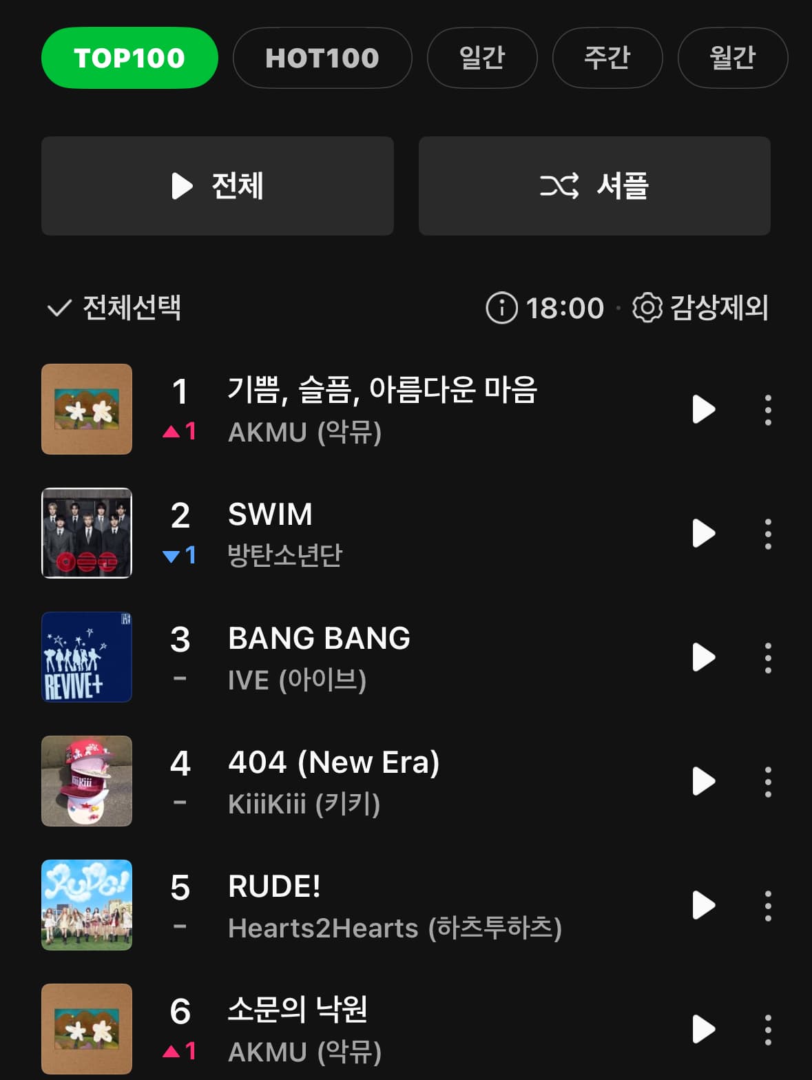 악뮤 찐 대중픽 멜론 탑100 1위ㄷㄷ
