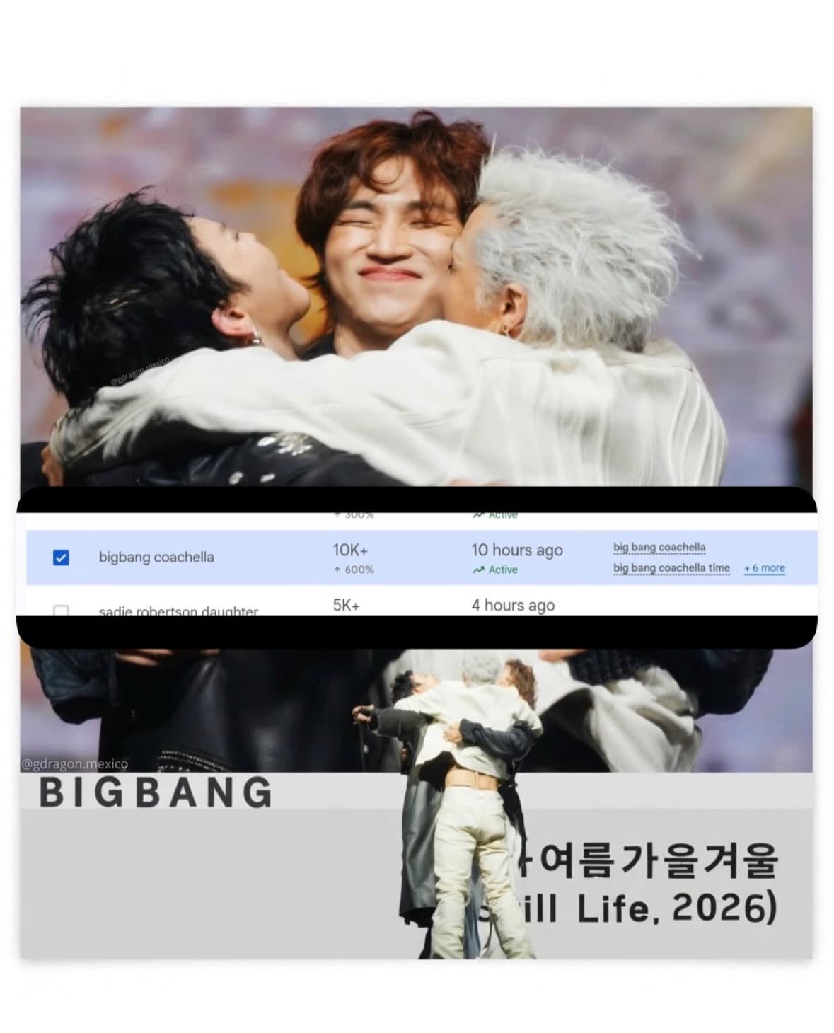 빅뱅 코첼라 공연후 검색량 600%급증ㄷㄷ