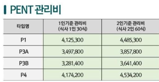 이 메뉴가 부실한가요??