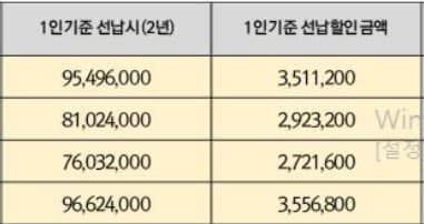 이 메뉴가 부실한가요??