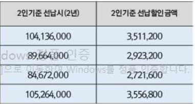 이 메뉴가 부실한가요??