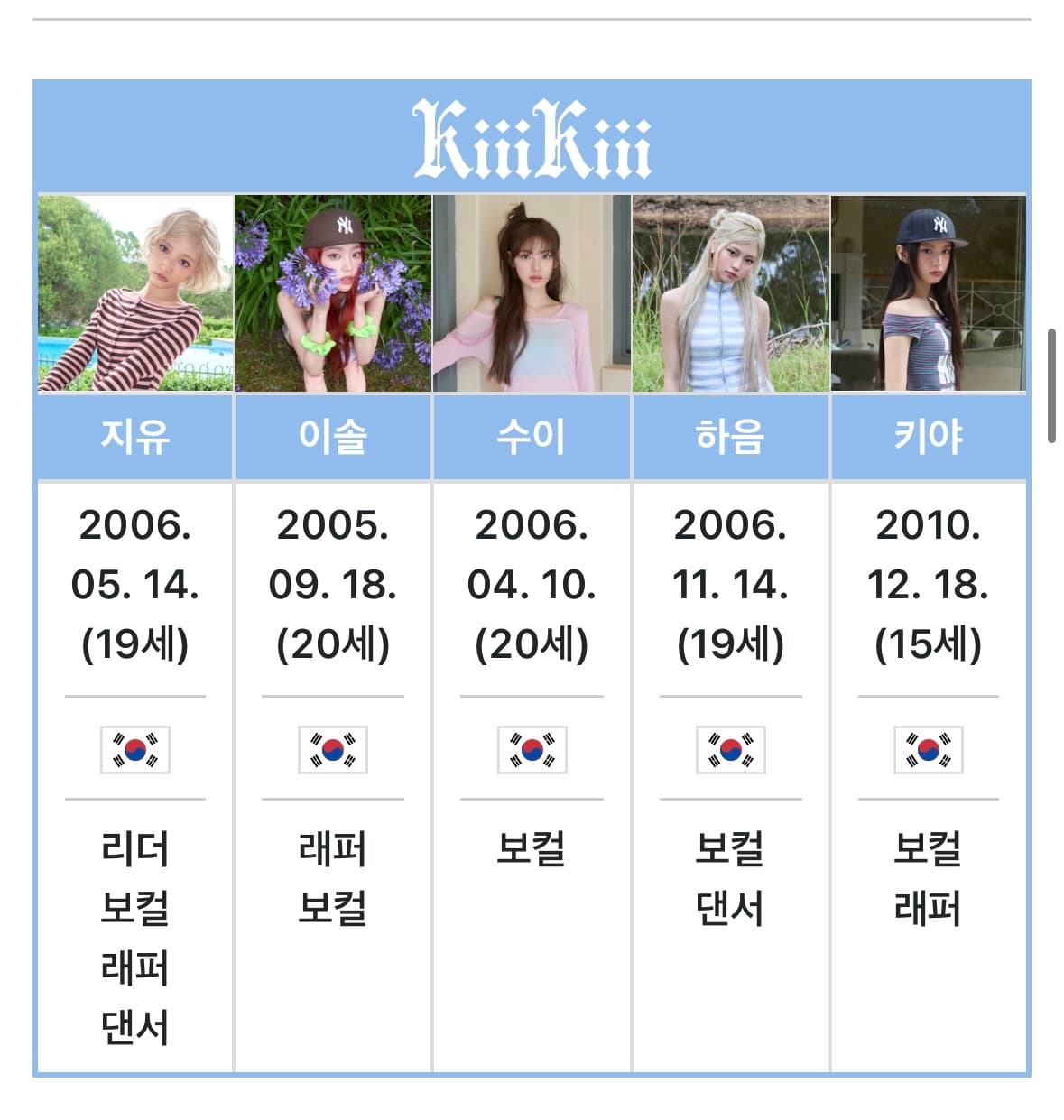 키키 생각보다 나이 많은거 앎?