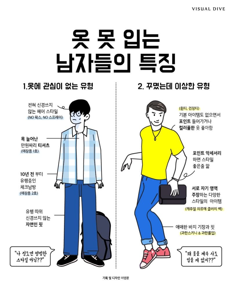 옷 못입는 남자 특징