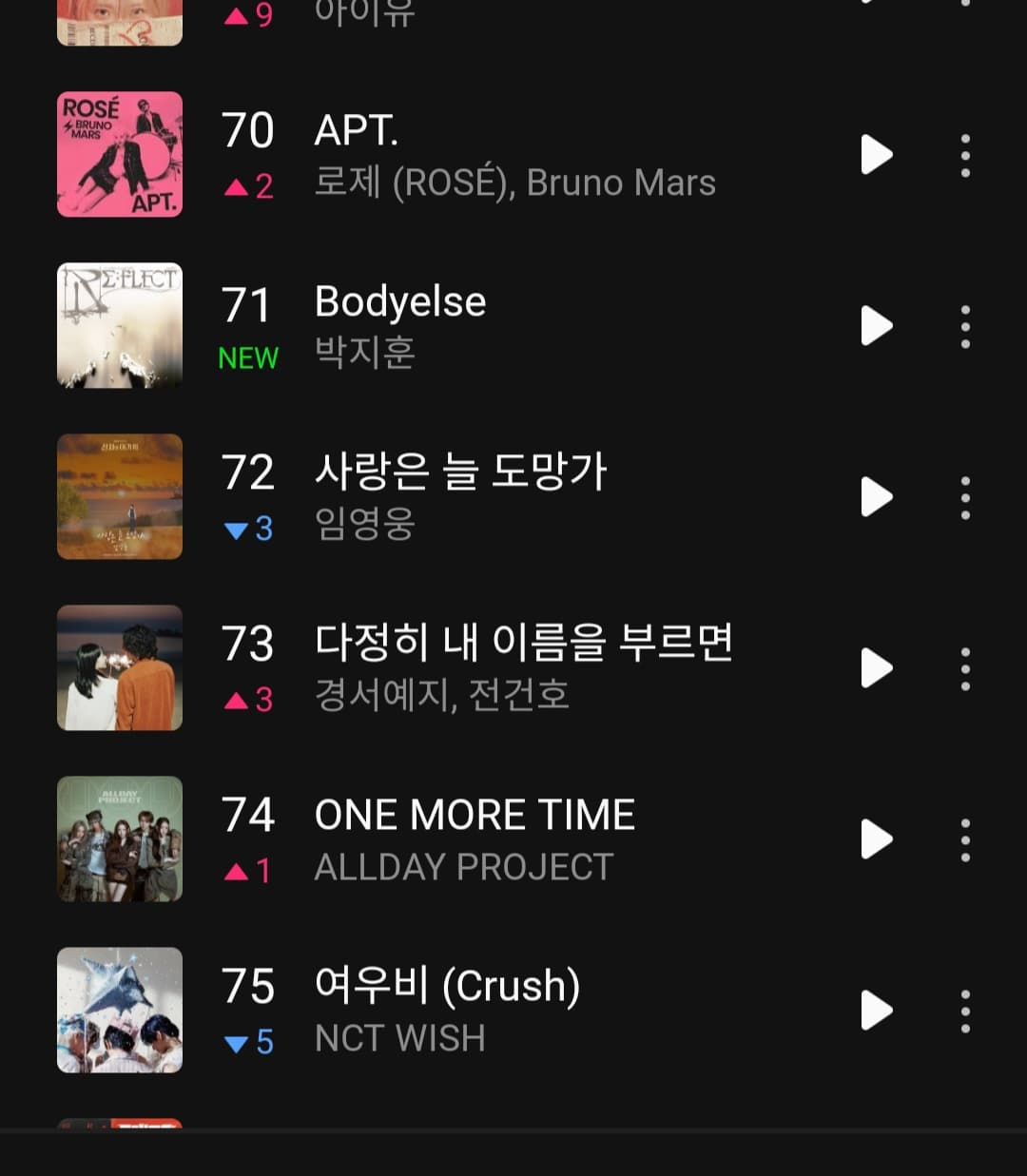 박지훈 신곡 Bodyeles 멜론top100 진입