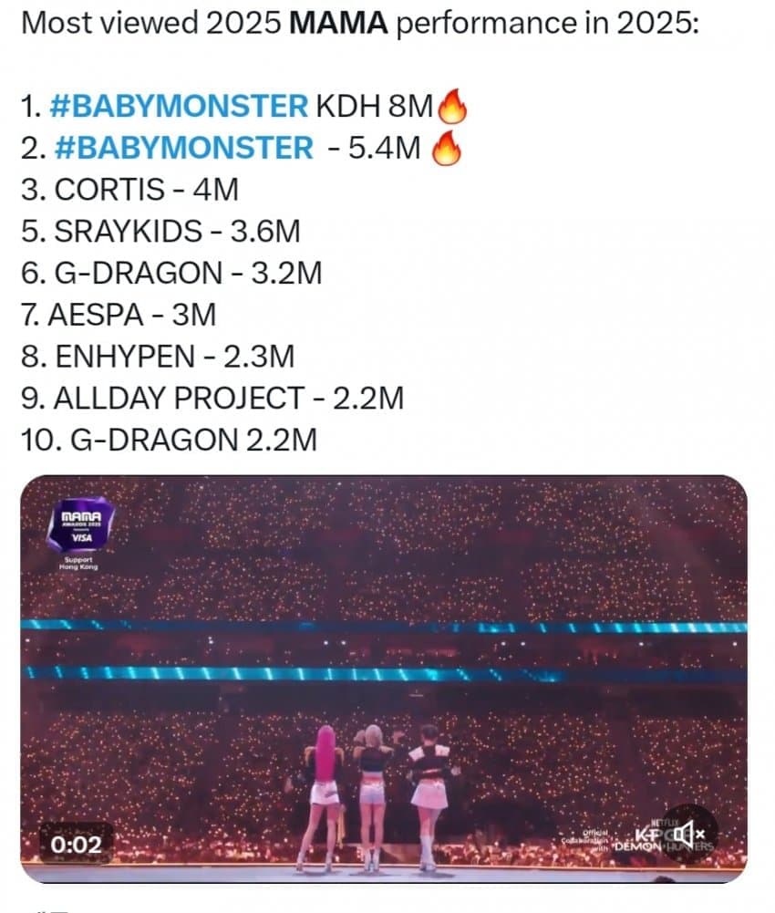 아니 마마 골든 파급력이 이 정도였을 줄이야