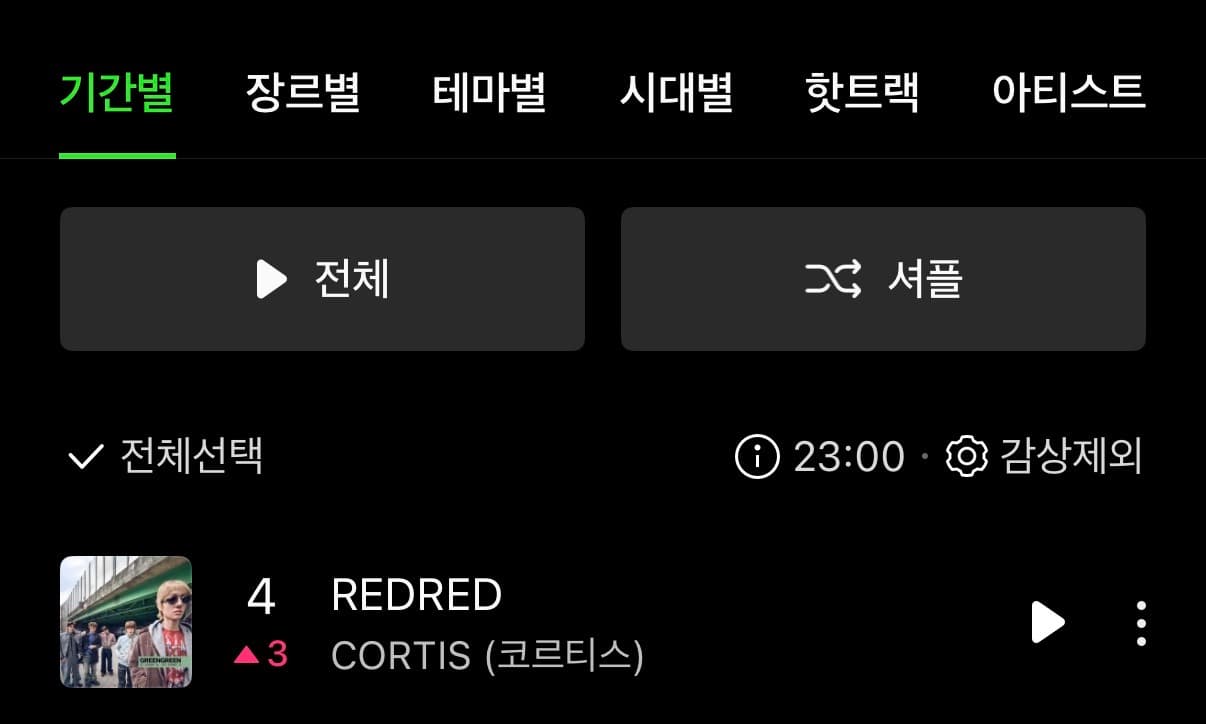 코르티스 추이 미쳤는데ㄷㄷ