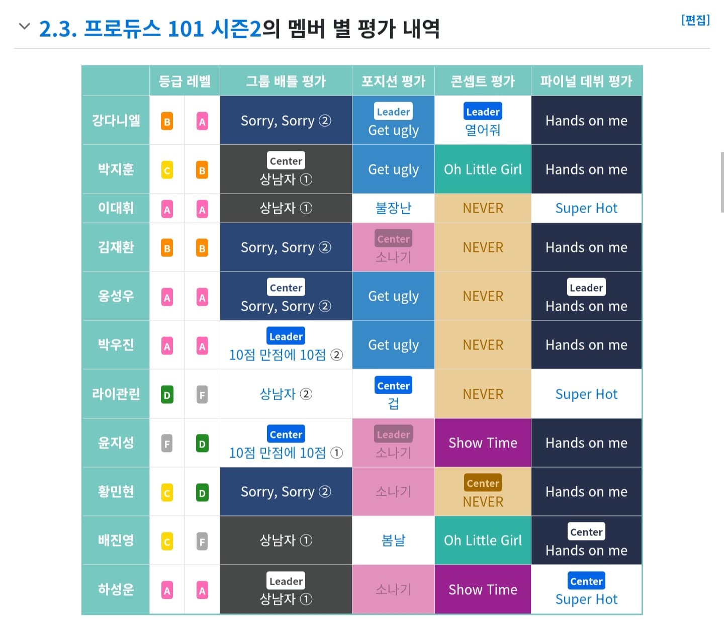 프듀 때 워너원은
